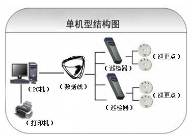 柳州柳北区巡更系统六号