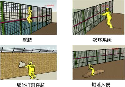 柳州柳北区周界防范报警系统四号