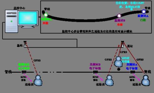 柳州柳北区巡更系统八号