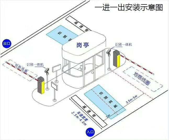 柳州柳北区标准车牌识别系统安装图