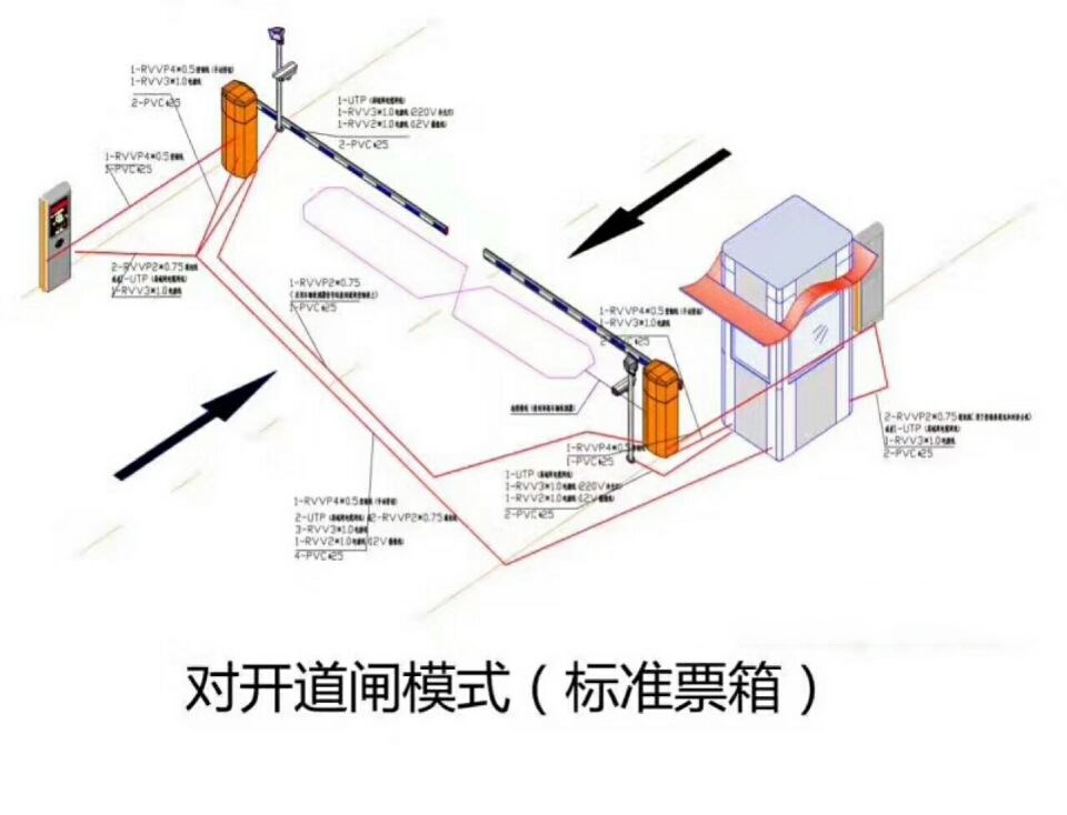 柳州柳北区对开道闸单通道收费系统