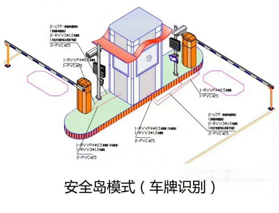 柳州柳北区双通道带岗亭车牌识别