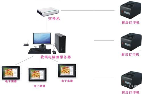 柳州柳北区收银系统六号