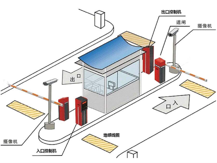 柳州柳北区标准双通道刷卡停车系统安装示意